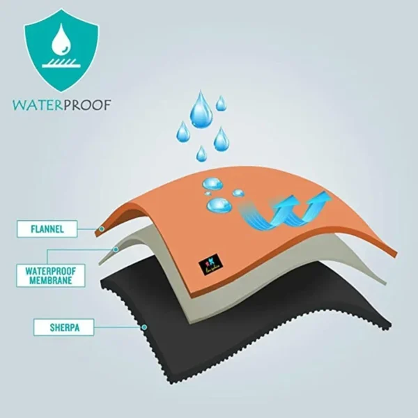 Waterproof Love Blanket - Image 6